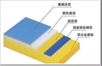阳极电泳防腐技术：打造持久耐用的防腐解决方案