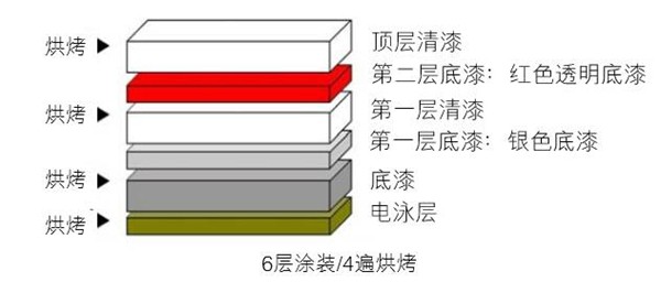 阳极电泳防腐技术：打造持久耐用的防腐解决方案