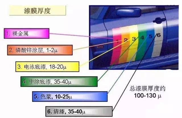 电泳涂装生产线：革新涂装技术，提升生产效率